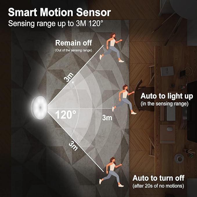 GlowMotion: Motion Sensor Rechargeable Night Light (Pack of 2)